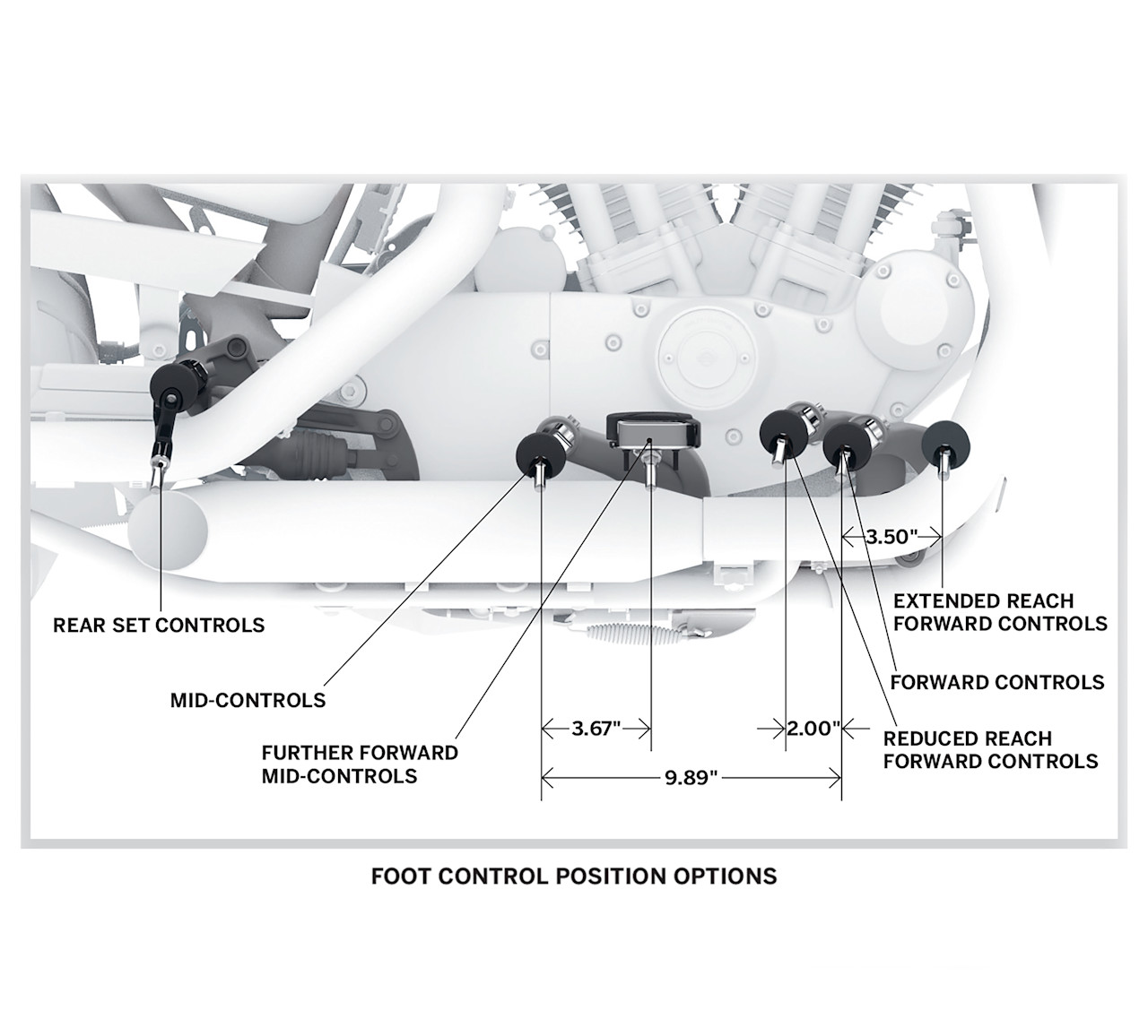 Harley-Davidson Accessories Standard Forward Control Kit