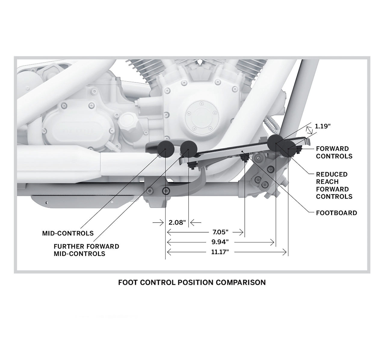 Harley-Davidson Accessories Standard Dyna Forward Controls