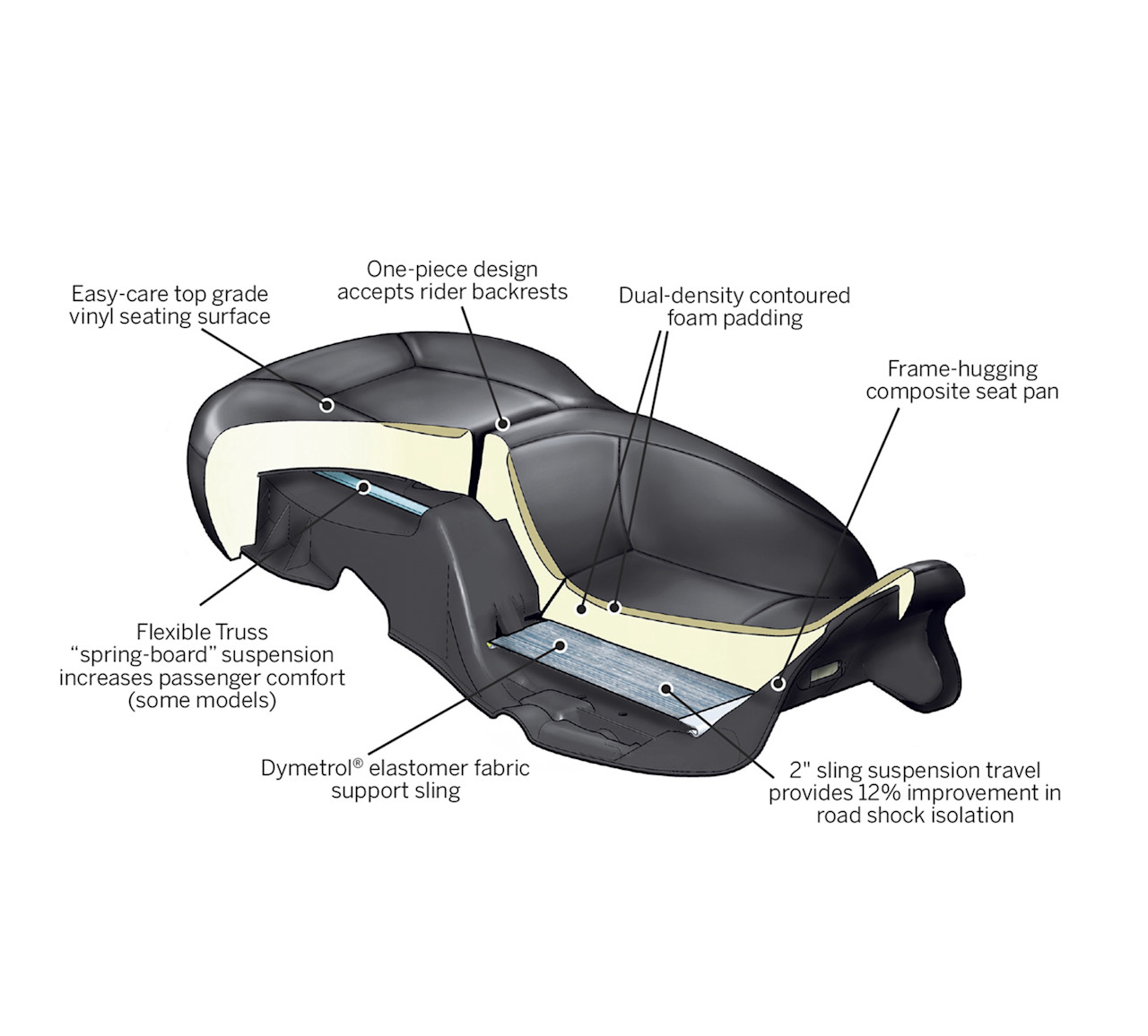 Harley-Davidson Accessories Harley Hammock Rider and Passenger Touring Seat