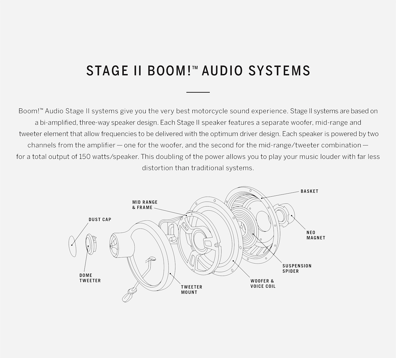 Harley-Davidson Accessories Boom! Audio Stage II Amplifier