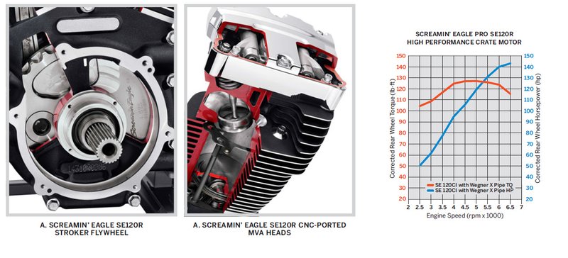 Harley-Davidson Accessories This track-ready 120 cubic inch Screamin' Eagle Crate Motor is waiting to provide a racing enthusiast the opportunity to go racing at an affordable price. This engine is designed for bolt-in installation in the Original Equipment-style chassis of your track bike. The crankcase, cylinders and heads are painted black, and feature machined aluminum highlights and chrome covers for a stunning "show-and-go" look. When equipped with an appropriate high-flow carburetor or throttle body and injectors, an open air induction, and tuned exhaust, this engine is capable of producing a reliable 135+ horsepower at the rear wheel. Engines include a Manufacturer's Statement of Origin (MSO - domestic only). These race-use engines feature only the finest Screamin' Eagle components: 4.060" big-bore cylinders; 4-5/8" stroke SE Pro Stroker Flywheel and Rod Assembly; 10.5:1 high-compression nickel-plated forged pistons with Teflon coated skirts; Titanium SST piston rings; SE-266E high-lift cams; Perfect Fit push rods +.030; SE high-performance lifters; CNC-ported MVA heads with automatic compression release (19206-12 and 19220-12 only); machined lower rocker boxes for valve spring collar clearance; factory-machined engine cases; unique piston oilers for stroker clearances; Screamin' Eagle performance inner cam bearings; Lefty high-performance crankcase output bearing; SE Performance Spark Plugs; 120R cam cover and head medallions; High Volume Oil Pump; and Billet Cam Plate.