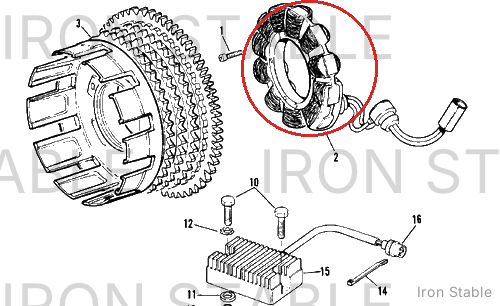 Harley-Davidson Stator Assembly, X