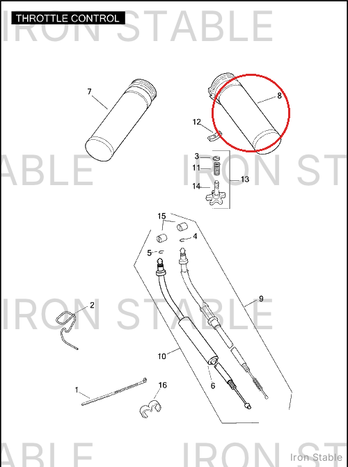 Harley-Davidson Grip, Throt, X