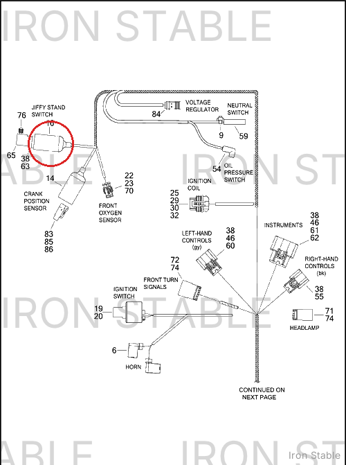 Harley-Davidson Caddy, Wire Distr'btn