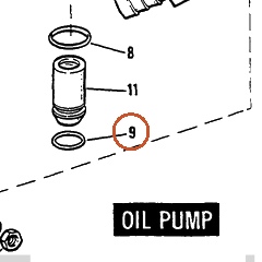Harley-Davidson O-Ring, X