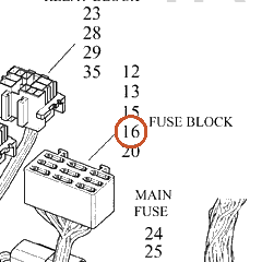 Harley-Davidson Fuse, 10amp/Mini-Type