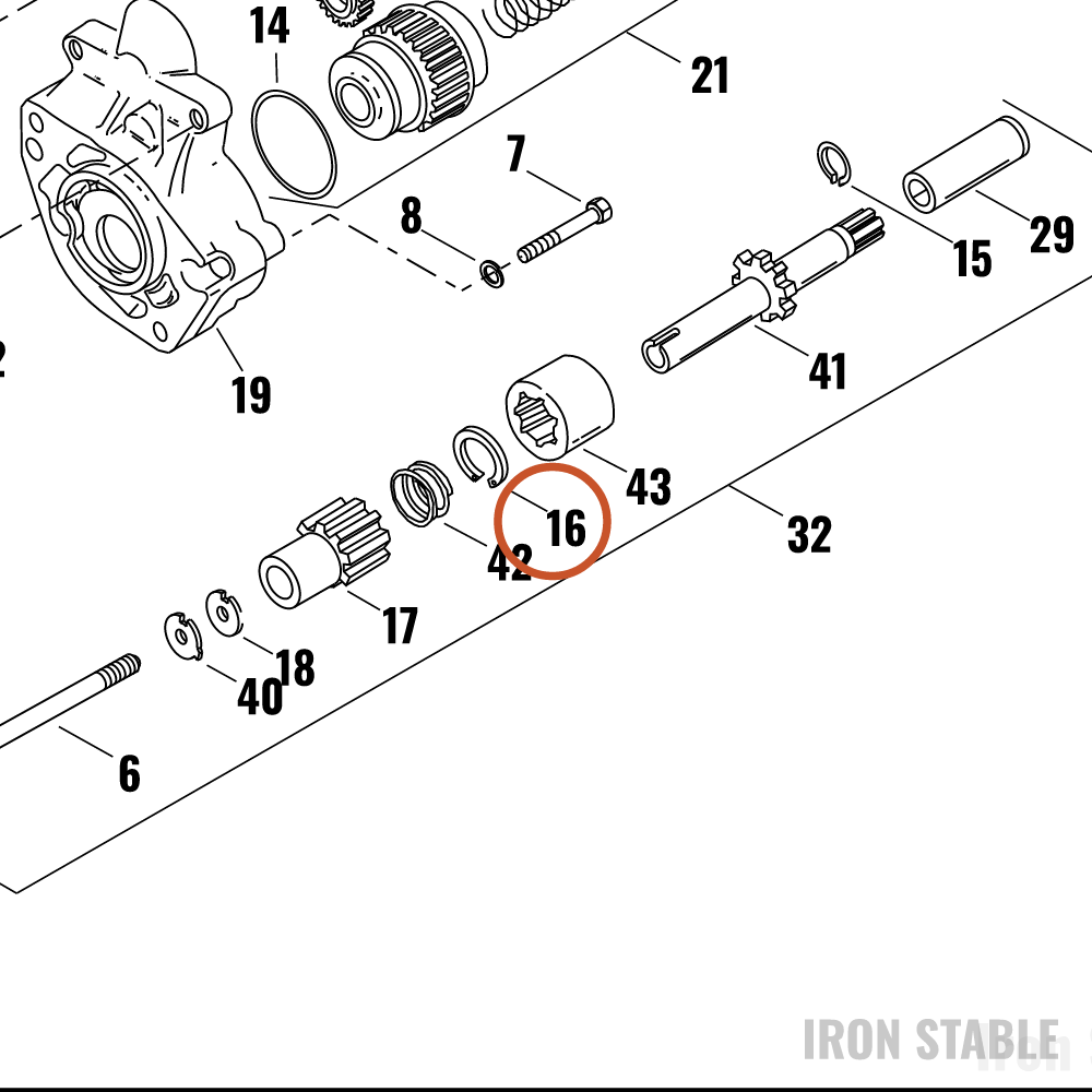 Harley-Davidson Ring, Retaining