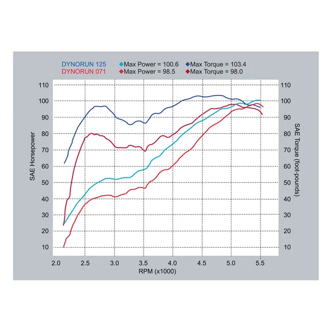 S&S 514 Camshaft