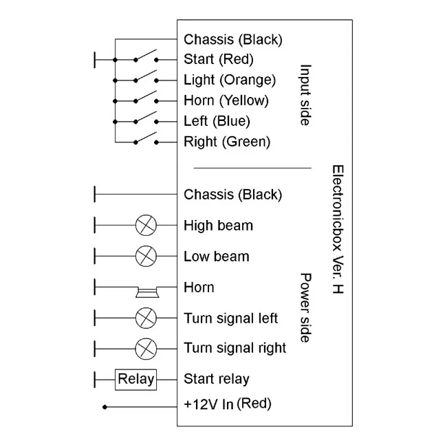 Elektronikbox Axel Joost Elektronik, brain box H