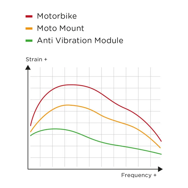 SP Connect Connect, Charging anti vibration module. SPC+. Chrome