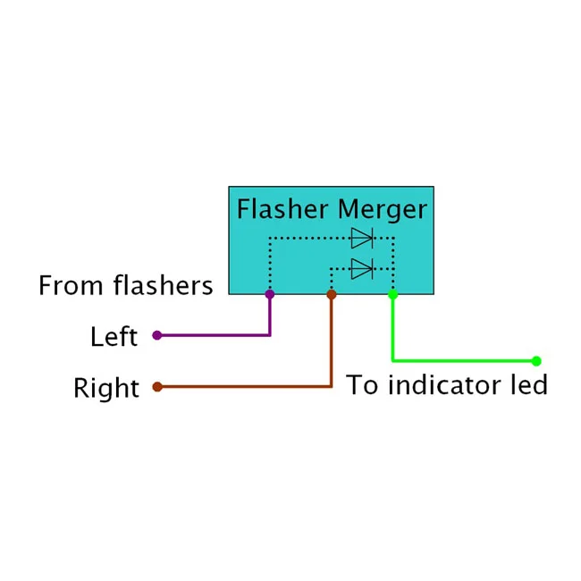 Elektronikbox Axel Joost Elektronik, Flash Merger