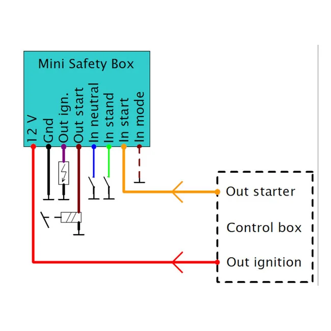 Elektronikbox Axel Joost Elektronik, Mini Safety Box module