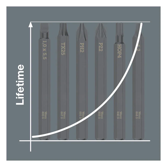 Wera Kraftform impact screwdriver kit. Metric