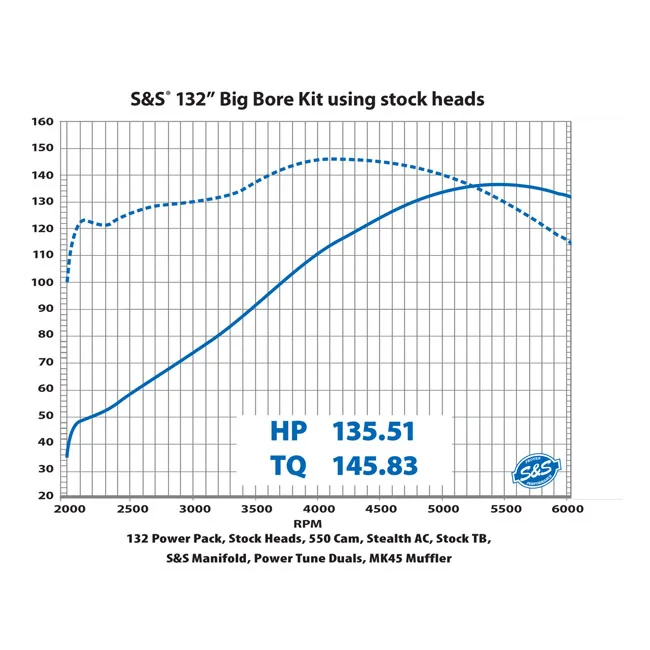 S&S CYLINDRKIT 132STCK BLT 4.84 4.