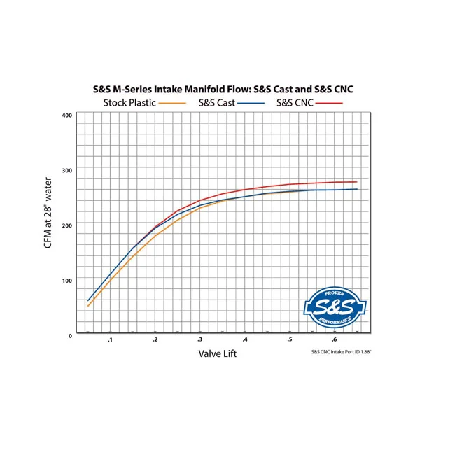 S&S Manifold Premium 55mm CNC Port