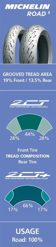 MICHELIN TIRE ROAD 5 FRONT 120/70ZR17 (58W) TL