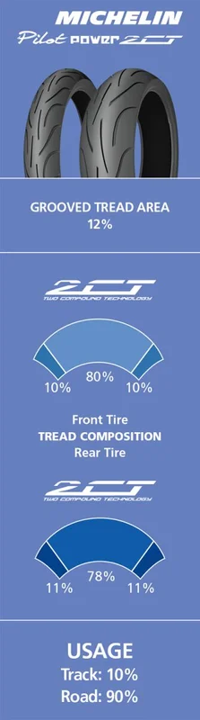 MICHELIN TIRE PILOT POWER 2CT REAR 190/50ZR17 (73W) TL