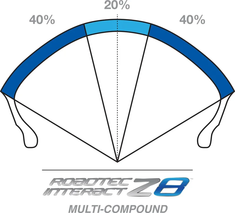 METZELER TIRE ROADTEC Z8 INTERACT (O) REAR 180/55 ZR 17 (73W) TL