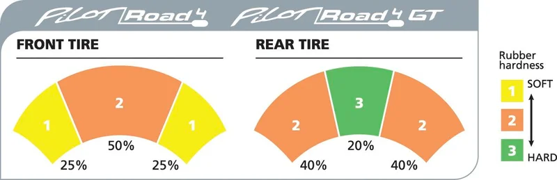 MICHELIN TIRE PILOT ROAD 4 GT REAR 190/55ZR17 (75W) TL