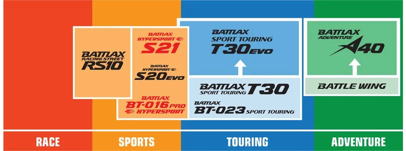 BRIDGESTONE TIRE BATTLAX S21 REAR 190/55 ZR 17 (75W) TL