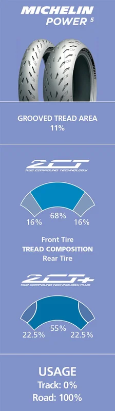 MICHELIN POWER 5 160/60ZR17 (69W)