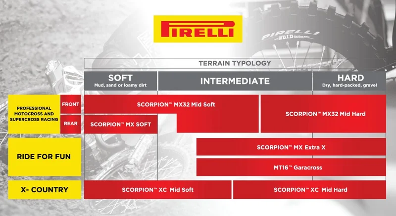 PIRELLI TIRE MX32 100/90-19