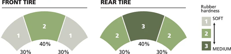 MICHELIN TIRE POWER PURE SC REAR 130/70-12 62P TL REINFORCED