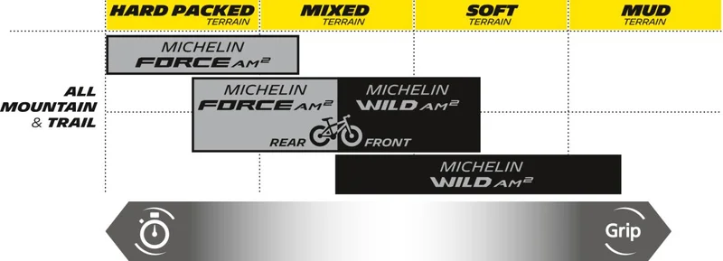 MICHELIN Wild AM2 Tire - 29x2.40