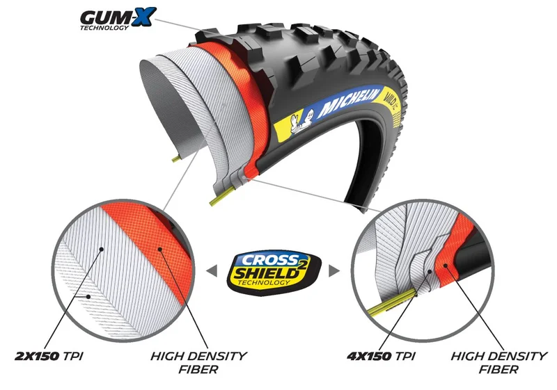 MICHELIN WILD XC RACING 29X2.35
