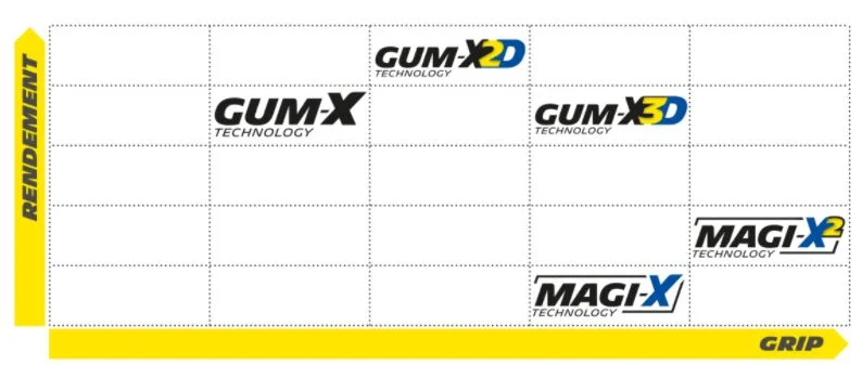 MICHELIN W-END GUM-X COMP 27.5X2.40 FR