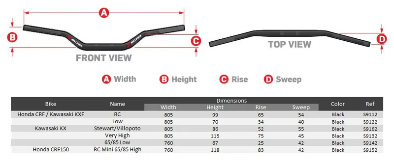SCAR HANDLEBAR O2 STEWART BLACK/WHITE