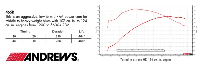Andrews CAMSHAFT - ANDREWS - CHAIN DRI