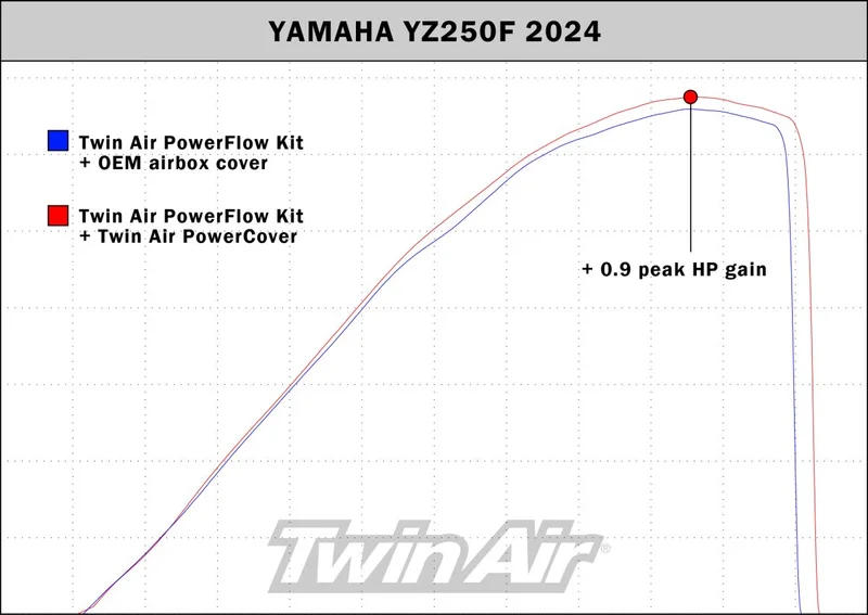 TWIN AIR FILTER POWER COVER YZ450 23