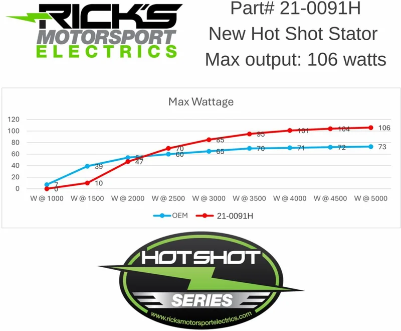 RICK'S MOTORSPORT ELECTRIC HOT SHOT STATOR KTM