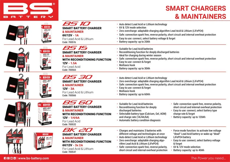 BS BATTERY CHARGER BA10 6V/12V-1A